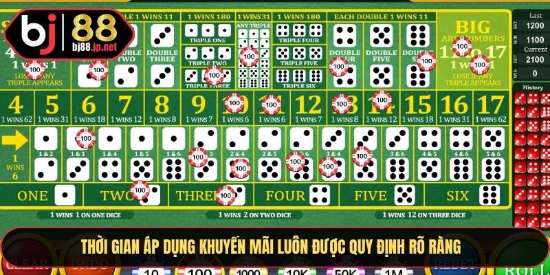 Thời gian áp dụng khuyến mãi luôn được quy định rõ ràng